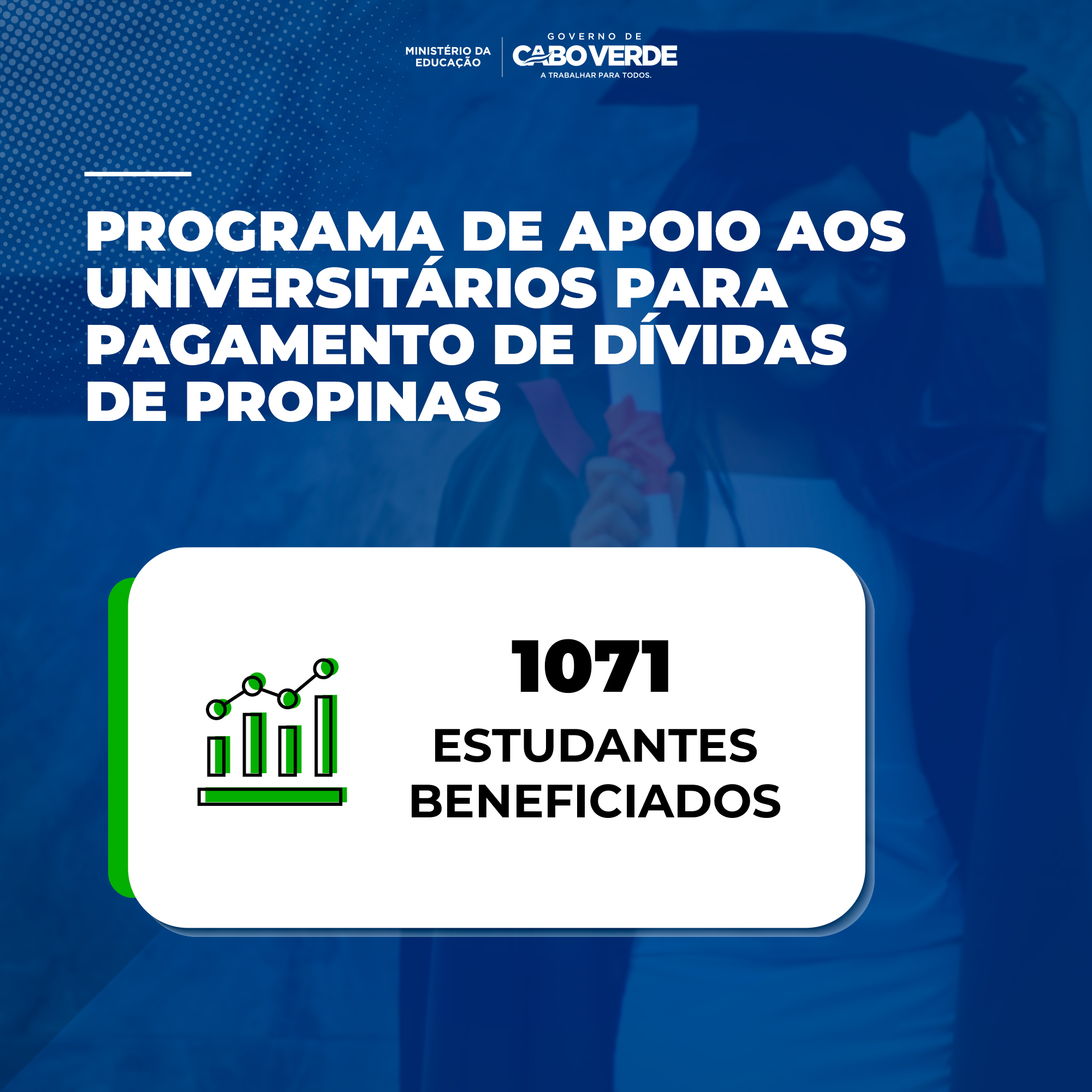 Sabia que, desde 2018, 1.071 estudantes universidades foram apoiados na regularização do pagamento das dívidas de propinas?